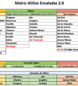 Matriz Aliños Ensaladas